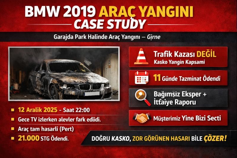 Garajda Park Halindeki Araç Yangını