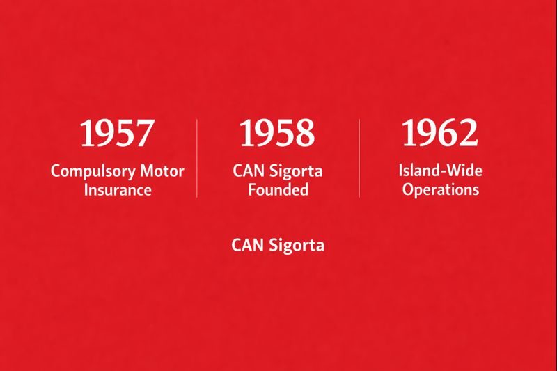 Founded in 1958: A Turkish Cypriot Insurer Shaped by Common Law