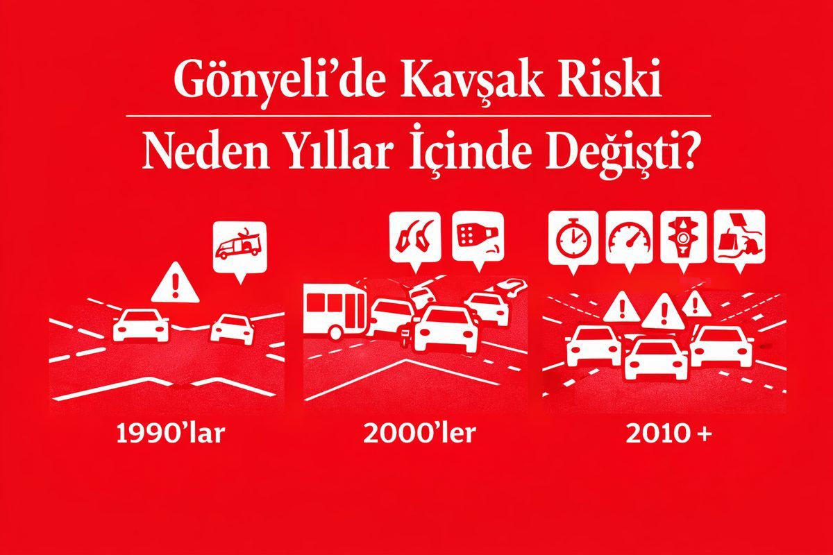 Gönyeli’de Kavşak Riski Neden Yıllar İçinde Değişti?