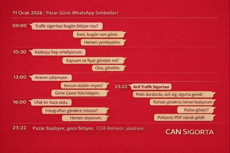11 Ocak 2026 Pazar Saat Bazında WhatsApp Müşteri Konuşmaları