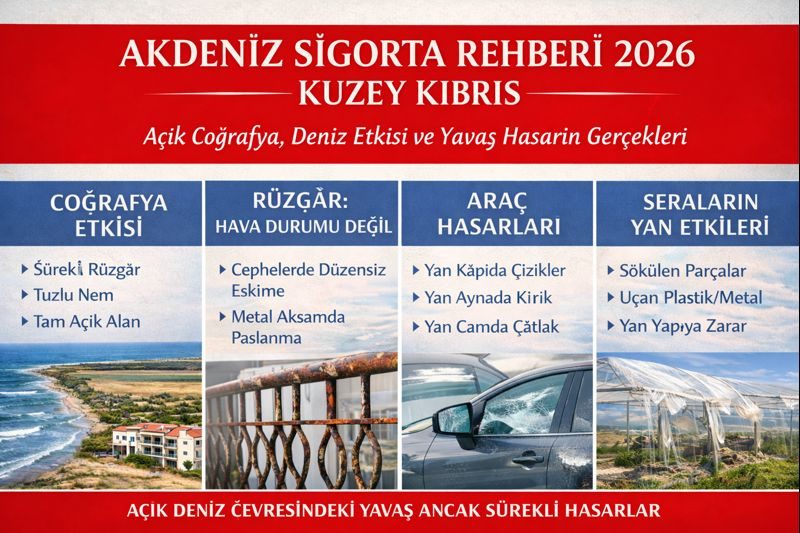 Akdeniz Sigorta Rehberi: Açık Coğrafya, Deniz Etkisi ve Yavaş Gelişen Hasarlar