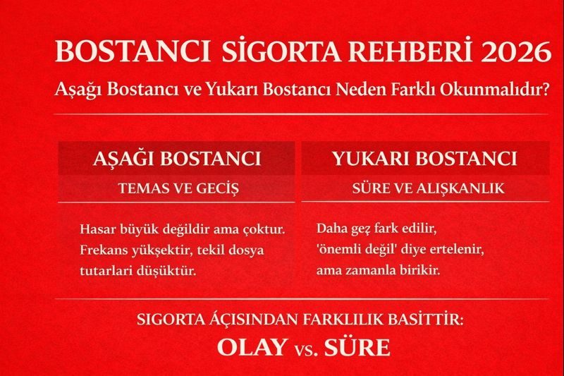 Bostancı Sigorta Rehberi