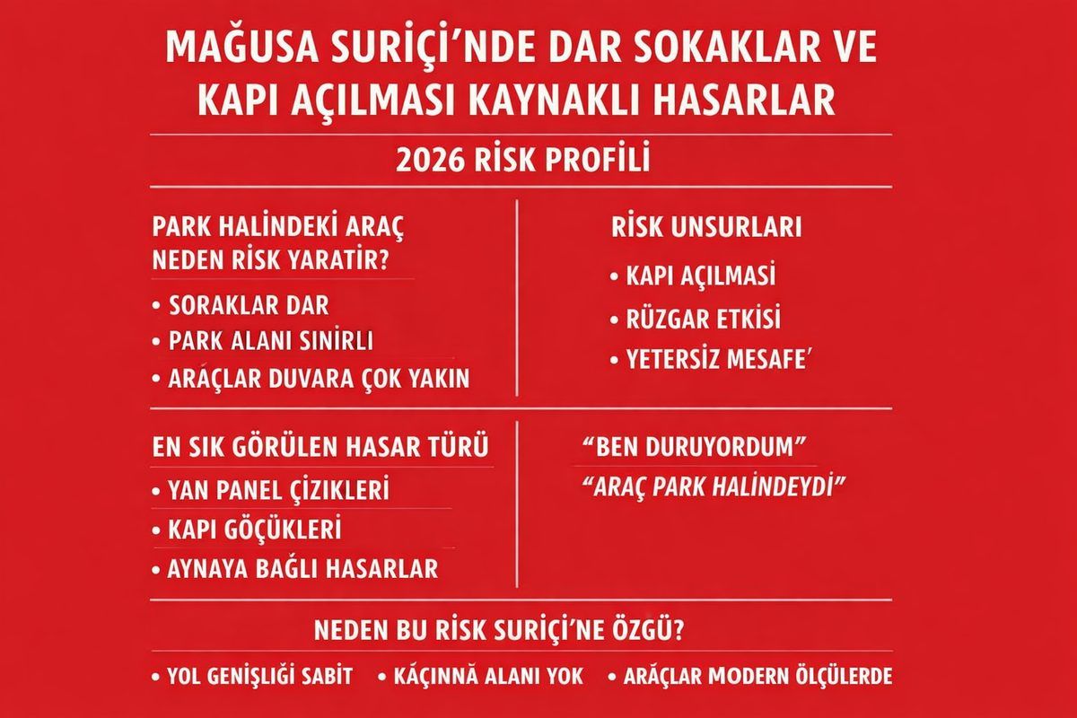 Mağusa Suriçi’nde Dar Sokaklar ve Kapı Açılması Kaynaklı Hasarlar